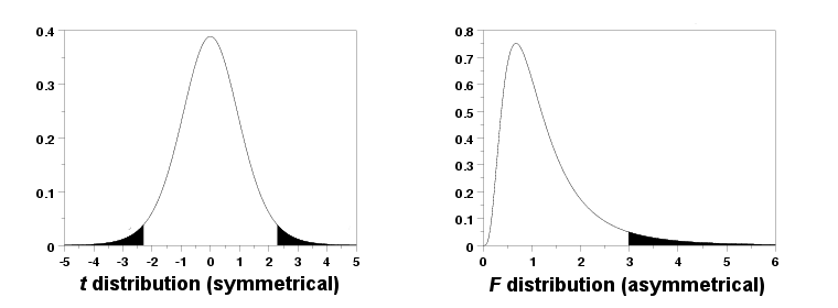How-to Publish an Exploratory Article with Sample Papers How-to Publish an Exploratory Article with Sample Papers